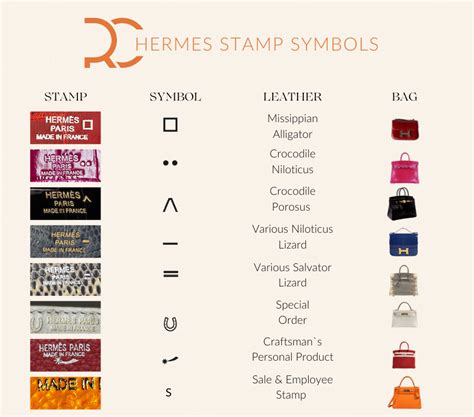 how to read hermes stamp|Hermes handbags date stamps.